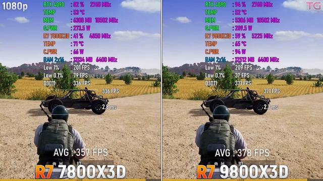 Ryzen 7 7800X3D vs Ryzen 7 9800X3D - Big Test in 1080p and 4K