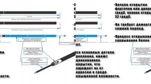 Rich- контент Автопроветриватель Vent- L
