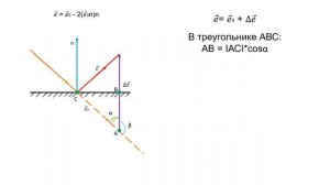 Векторная запись отражения