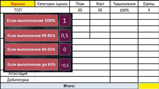 Урок 15.1  Как считается рейтинг ТП и команды