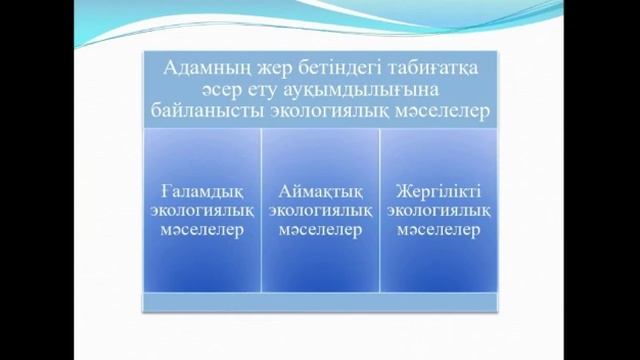 5 сынып, Жаратылыстану, Қазақстан Республикасының экологиялық мәселелері, 8 сабақ