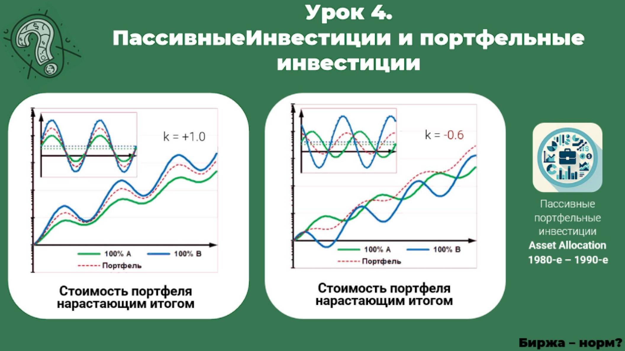 Инвестиции. Урок 4 – портфельные и пассивные инвестиции | Запись вебинара [2024]