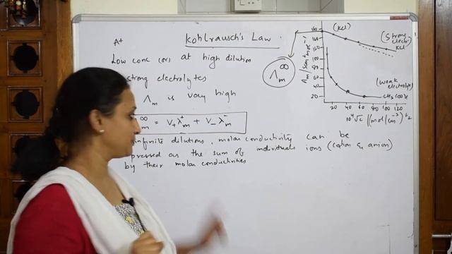 Kohlrausch Law | part 25 | electro chemistry | CBSE | class 12|By Vani ma'am