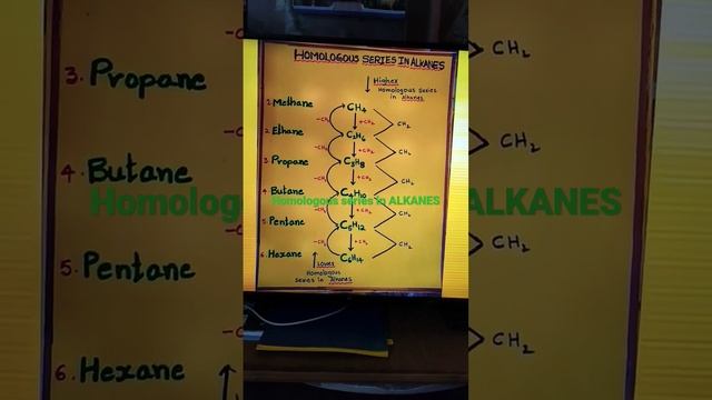 Homologous series in ALKANES chemistry organicchemistry afcat organic alkanes