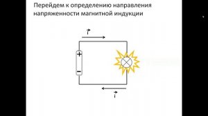 Поток энергии в замкнутой цепи