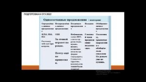 ОГЭ Русский 9 класс. Задание 2