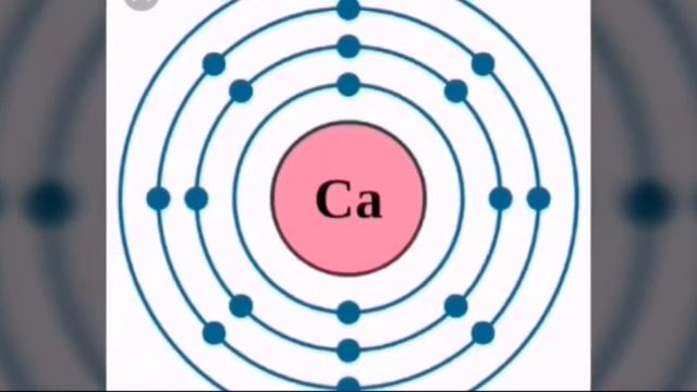 Periodic table tutorial смотреть онлайн