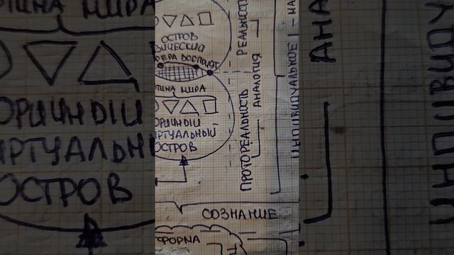 Ты, и только Ты создаёшь ВНИМАНИЕМ/ВОСПРИЯТИЕМ свой мир проявленный.