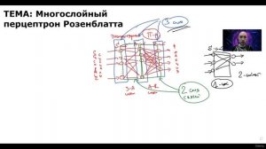 27. Многослойный перцептрон Розенблатта