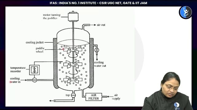 Aeration and Agitation | L - 4 | IITJAM & GAT-B 2023