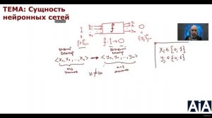 18. Сущность нейронных сетей