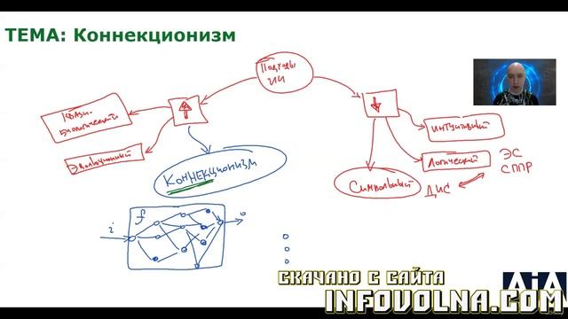 4. Что такое коннекционизм