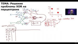 30. Решение проблемы XOR на перцептроне