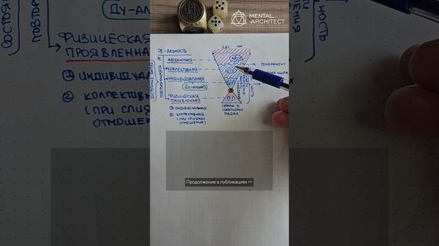 СЛОИ РЕ-АЛЬНОСТИ. 1.61