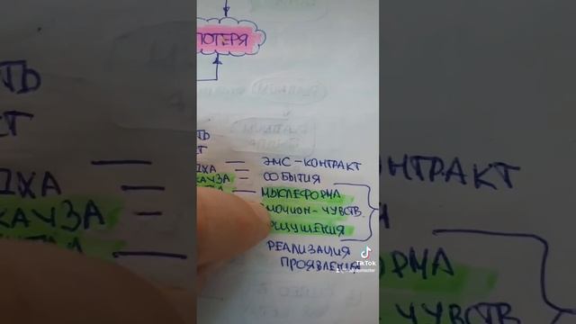 УПРАВЛЕНИЕ ЭМОЦИОНАЛЬНОЙ РЕАКЦИЕЙ - ОСНОВА СВОБОДЫ ВОЛИ. 1.61.