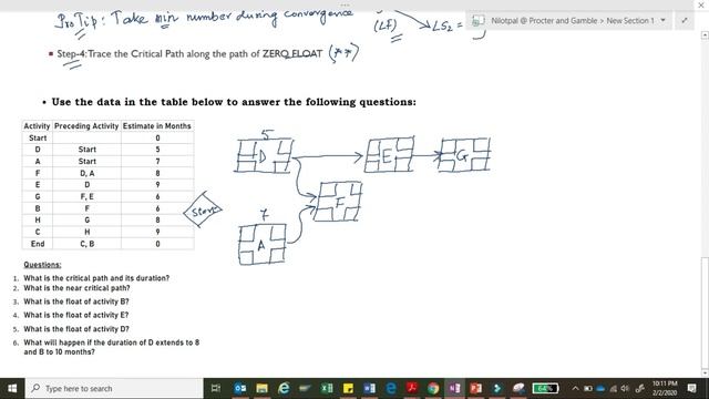 CRITICAL PATH METHOD in PROJECT MANAGEMENT | Project Scheduling Network Diagram| Operations Researc смотреть онлайн