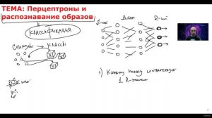 31. Перцептрон и распознавание образов