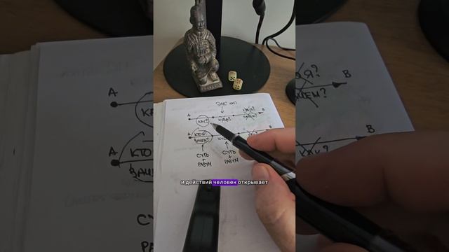 КТО Я? ЗАЧЕМ?