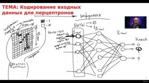 23. Кодирование входной информации для перцептрона