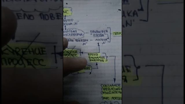 КОНТРАКТ С МАТРИЦЕЙ (ЭМС)