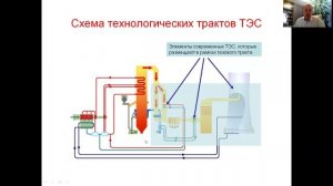 Очистка дымовых газов.Общие сведения
