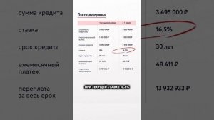 Ипотека от 3-8%, это лучше 17-20%!