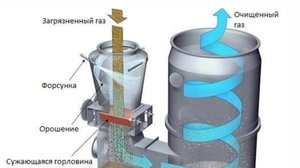 Скрубберы