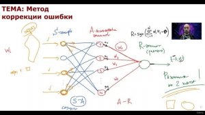 22. Простейшая схема обучения перцептрона