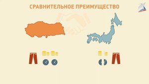Международная торговля абсолютные и сравнительные преимущества