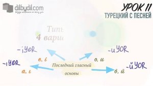 Курс Турецкий с песней Урок #11 Типы аффиксов в турецком языке: варианты гласных и согласных