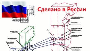 Сжигание пыли высокой концентрации