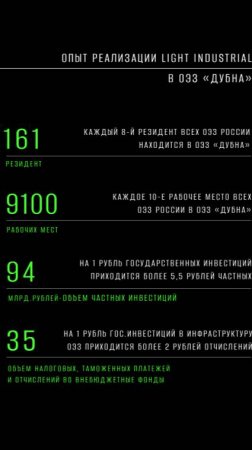 Егор Круглов, Исполнительный директор АО «Корпорация развития Московской области»  про ОЭЗ Дубна