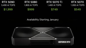Анонс GeForce RTX 50 Series