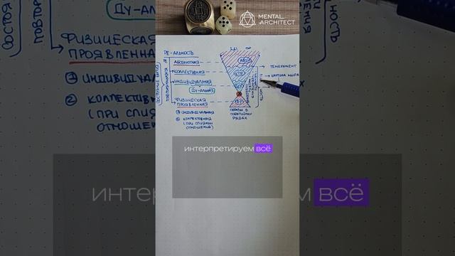 СЛОИ СО-ЗНАНИЯ. 1.61