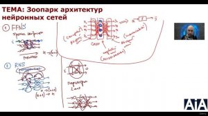 19. Зоопарк архитектур нейронных сетей