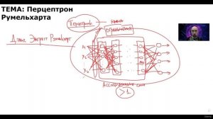 28. Многослойный перцептрон Румельхарта