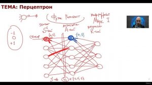 20. Перцептрон