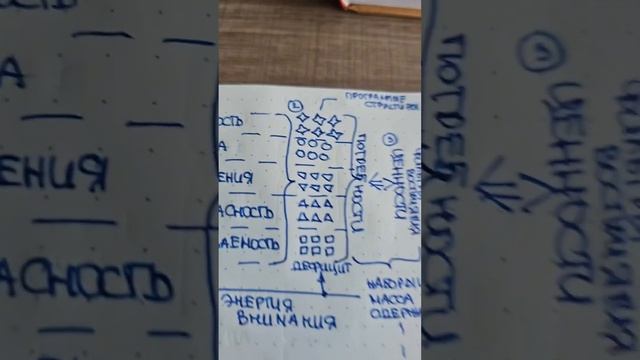 КТО Я? ЛИЧность - ПРОГРАММА ОДЕРЖАНИЙ ЭМС.