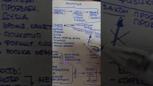 ЦЕЛИ И СМЫСЛЫ.1.61