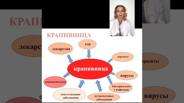 АЛЛЕРГИЯ: поллиноз и крапивница