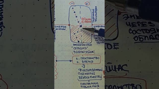 ПАРАЛЛЕЛЬНЫЕ МИРЫ "ПРОШЛОГО". 1.61