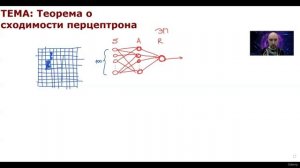 24. Теорема о сходимости перцептрона