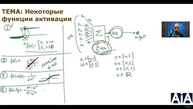 16. Типы функции активации