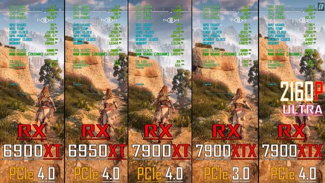 RX 6900XT vs RX 6950XT vs RX 7900XT vs RX 7900XTX PCIe 3.0 vs RX 7900XTX PCIe 4.0 