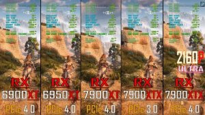 RX 6900XT vs RX 6950XT vs RX 7900XT vs RX 7900XTX (PCIe 3.0) vs RX 7900XTX (PCIe 4.0) ||