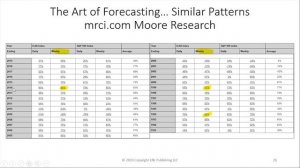 The Art of Forecasting  Larry Williams  Real Trading (01.15.20)