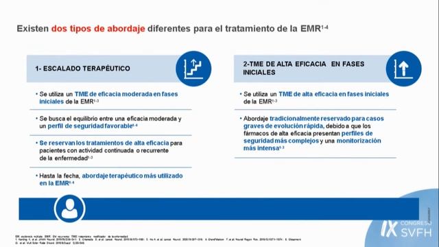 SVFH21 - Simposio Novartis: Reimaginando la neurología en la farmacia hospitalaria. смотреть онлайн