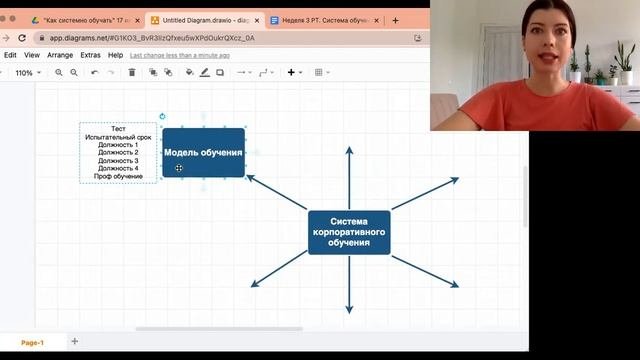 Система корпоративного обучения, часть 1