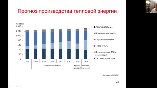Производство электроэнергии и теплоты в России. Структура генерации в России