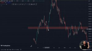 Уровни поддержки и сопротивления. Как правильно использовать